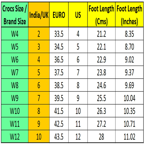 Understanding Euro Size in India: A Comprehensive Guide to Sizing Conversions and Fashion Trends